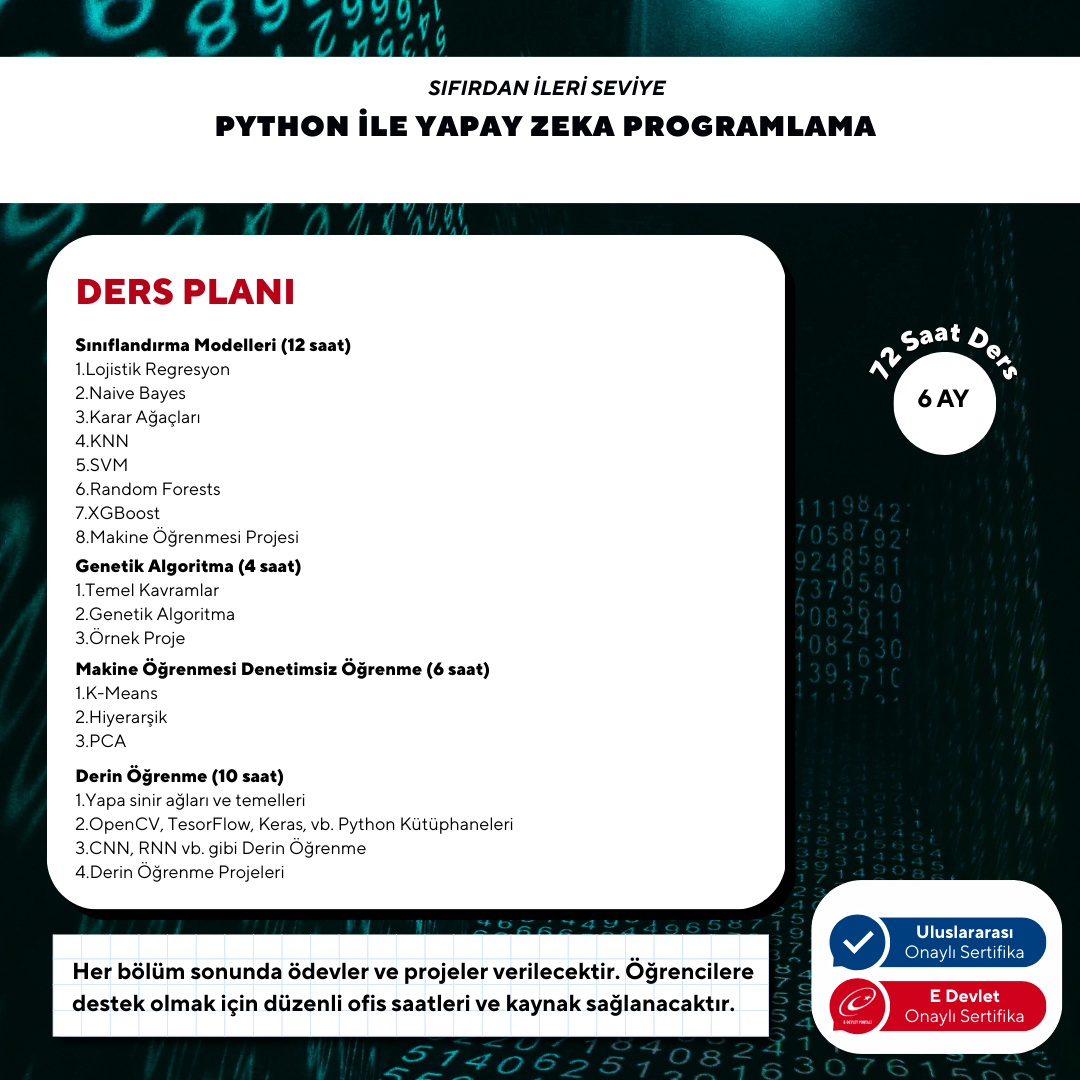 Program Artificial Intelligence with Python (Online)