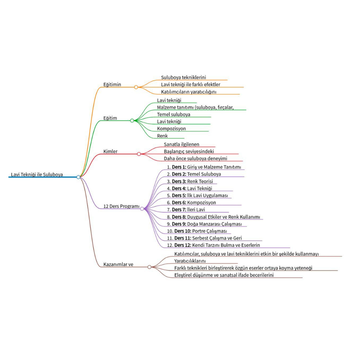 Watercolour with Lavi Technique - Face to Face
