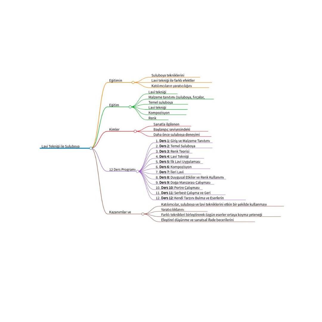 Watercolour with Lavi Technique - Face to Face