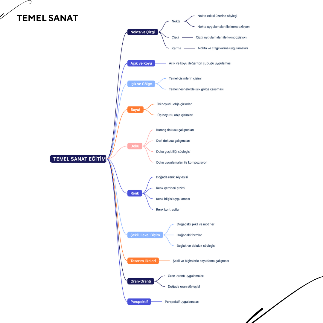Temel Sanat  - Yüz yüze